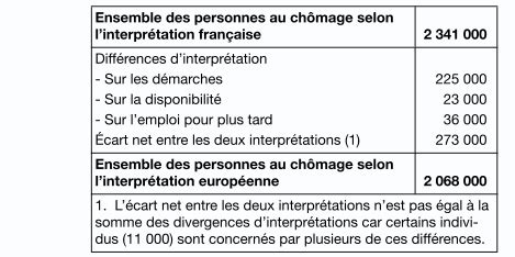 bit.ly/sdo1-application|définition du chômage selon le bit.